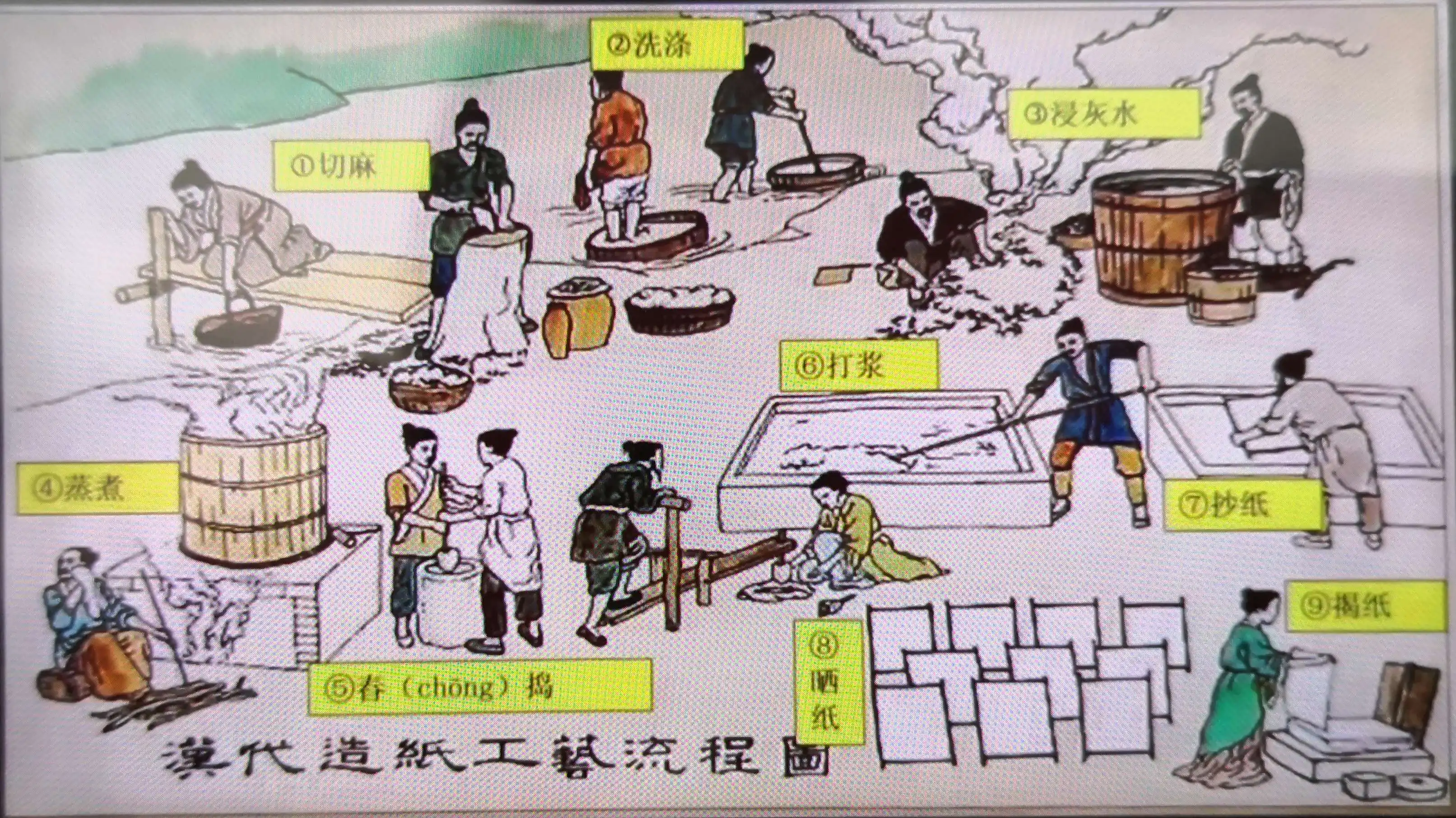最伟大的发明——中国古代四大发明之一造纸术