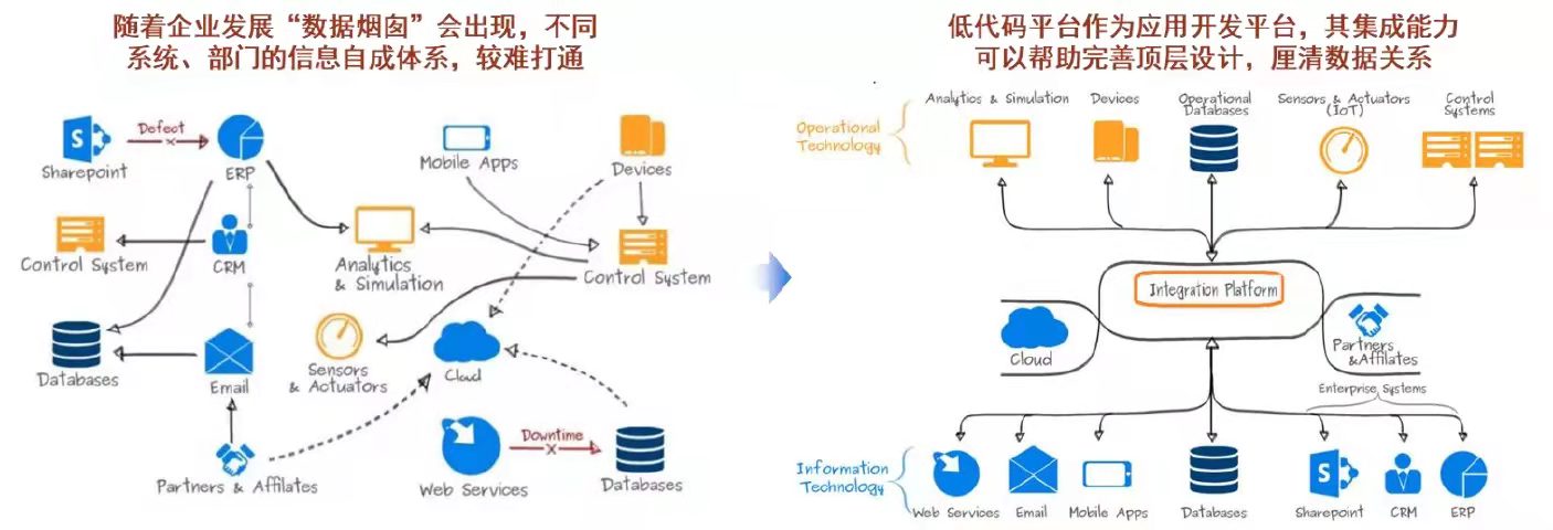 解决“最后一公里”难题的低代码