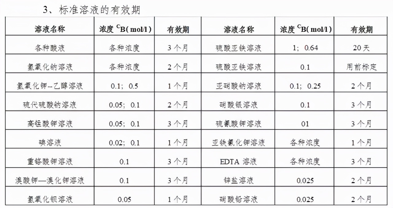 氢氧化钠溶液配制（分享实验室氢氧化钠溶液的配制技巧）