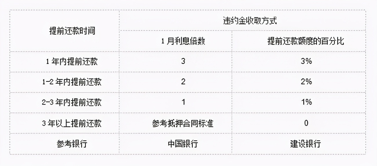 不能提前还贷？贷款越长越好？关于贷款的硬知识，你得清楚了