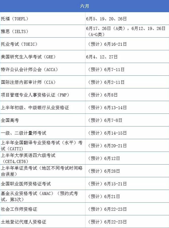 大学生考证“时间表”出炉，五月份可考种类繁多，没报名的快抓紧