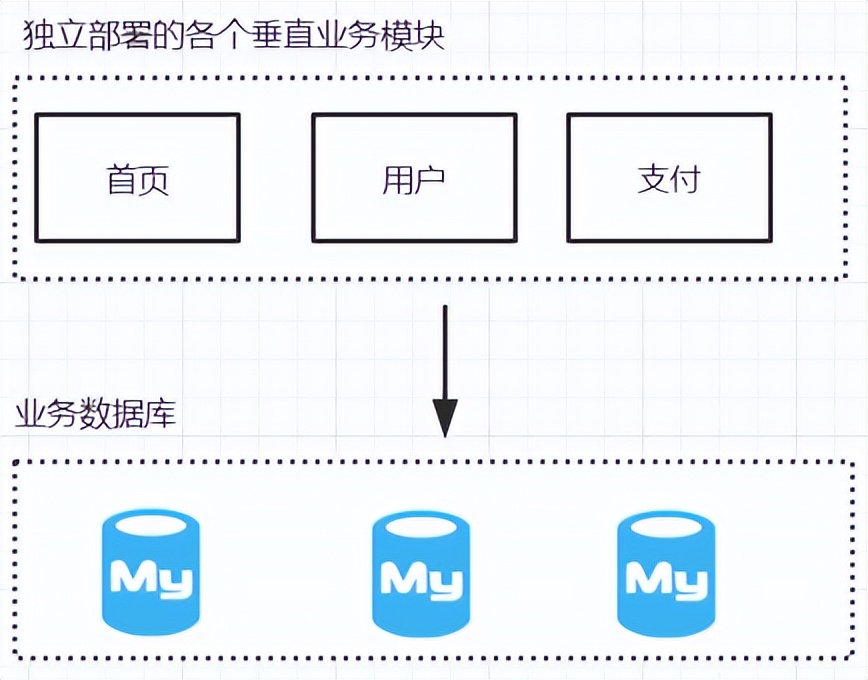 四篇文章玩转SpringBoot——1SpringBoot简介和基本用法