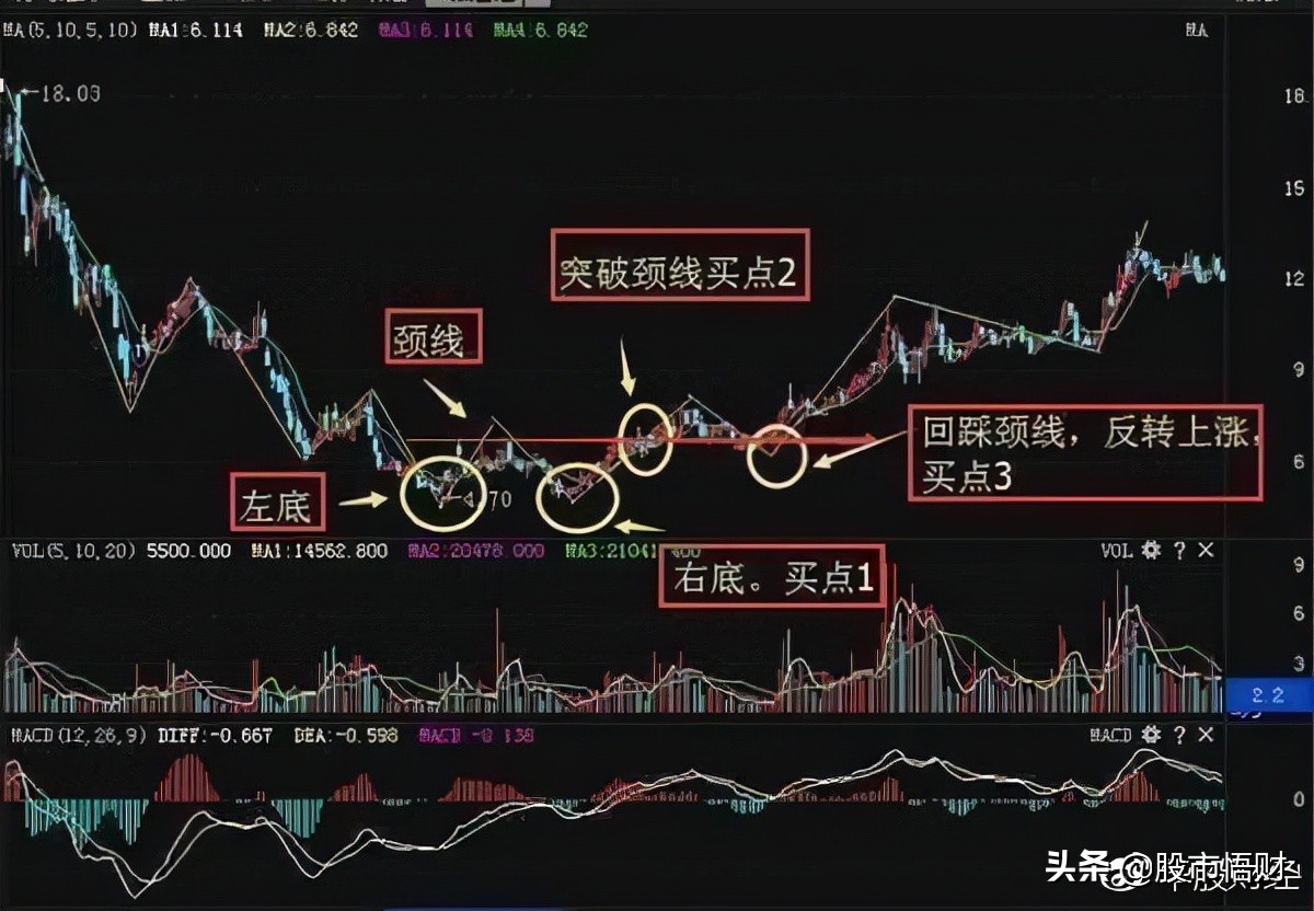 股票洗盘和出货详解如何识别庄家是在震仓洗盘还是在拉高出货