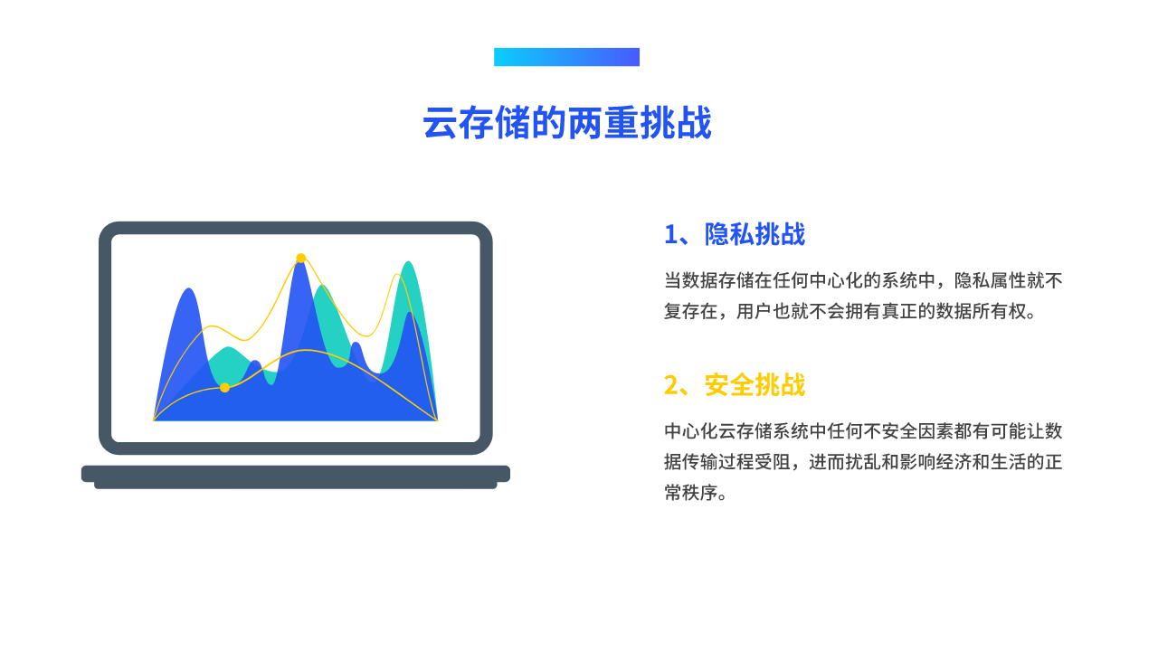 MEMO-去中心化的亚马逊云存储