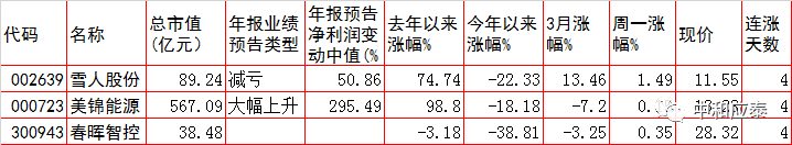 周二A股重要投资参考