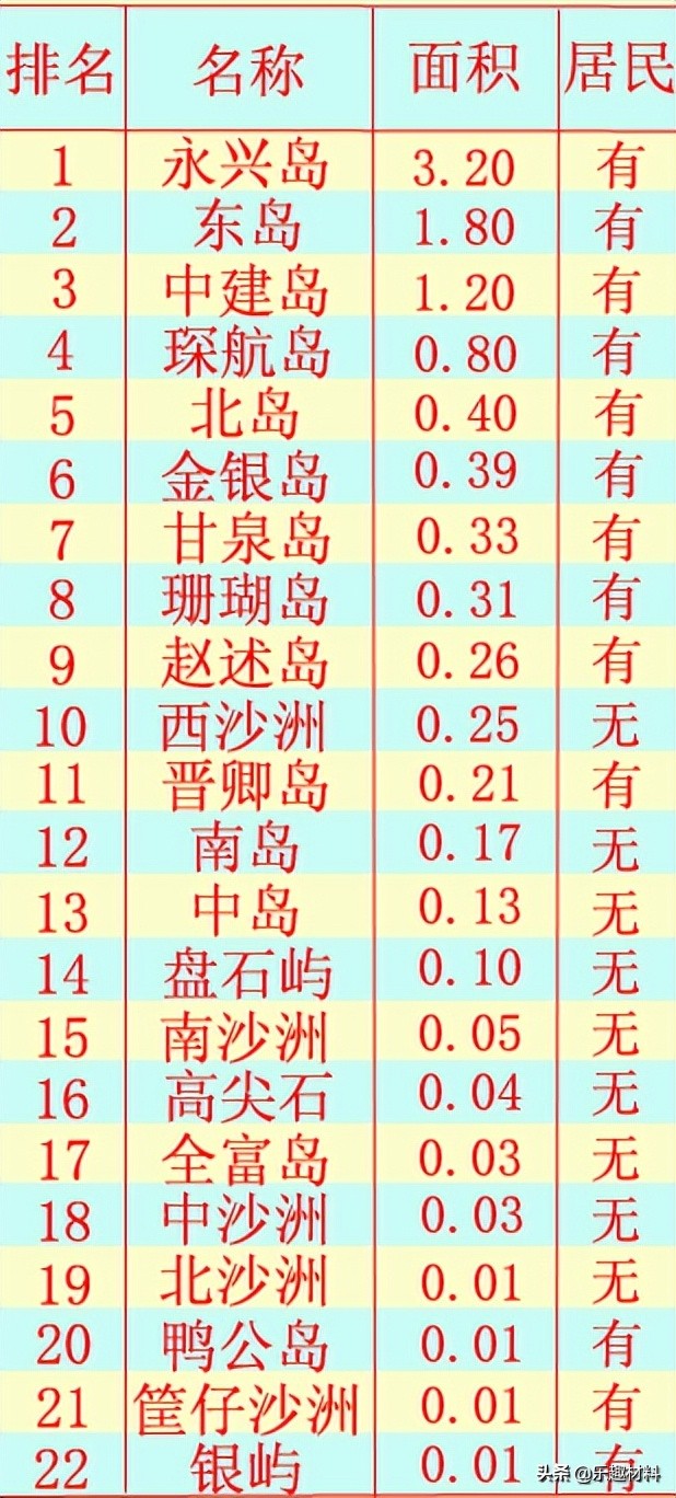 ����벻������ɳ�н����仯���֮�����ջ�̲�����ִ���ɫ�³�