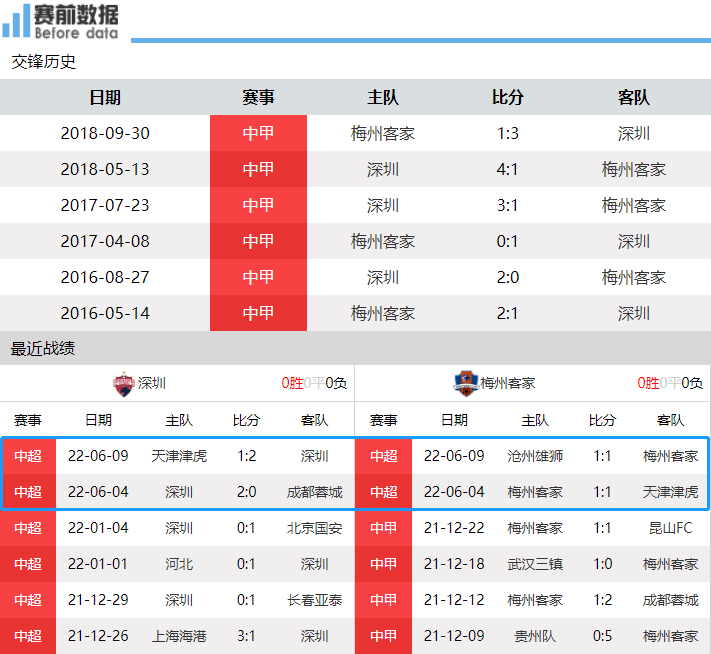 深圳足球哪里有直播间(央视直播深圳vs梅州客家：广东德比 深圳冲击三连胜 戴伟浚很关键)