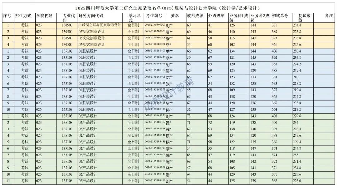 四川师范大学服装与设计艺术学院设计学及艺术设计考研攻略