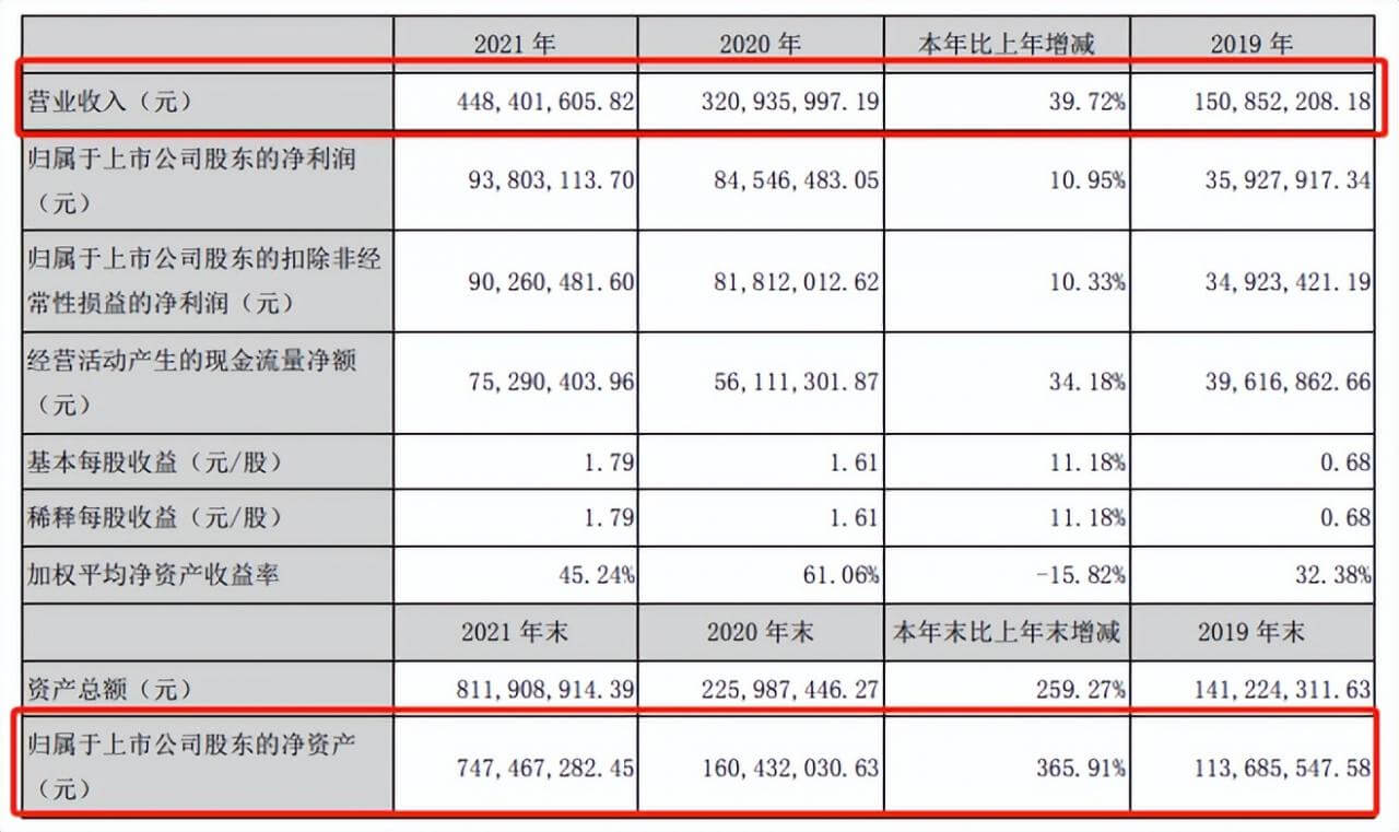 22年跨境电商还能不能做 -小宝创梦资源社