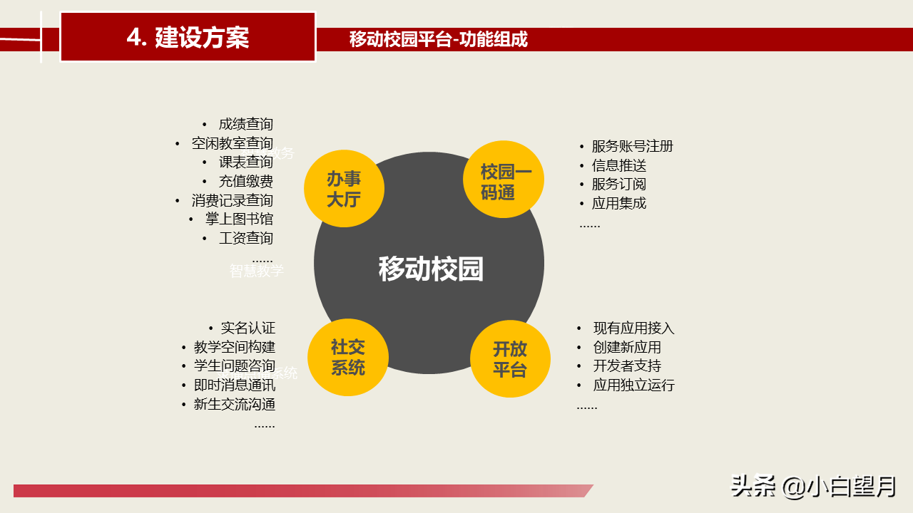 智慧校园建设总体建设方案