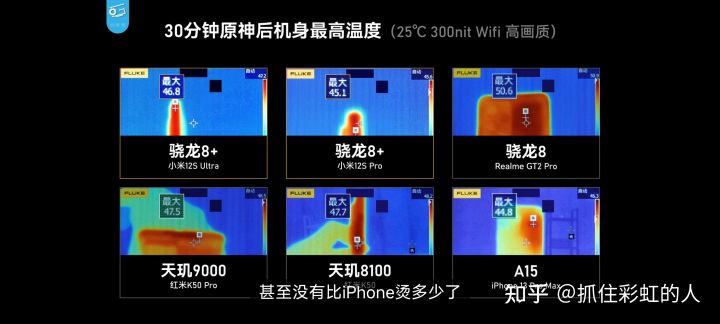 如何看待小米12S Ultra以及12S全系好评率高达98%？小米高端成了？