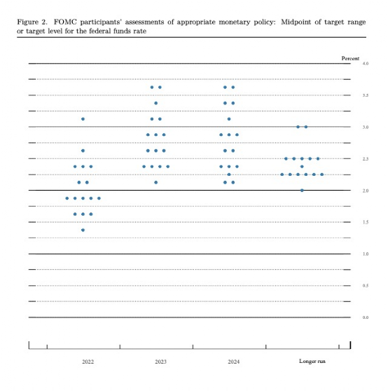 刚刚，美联储重磅宣布!中概股飙升30%!俄乌备好停火撤军计划