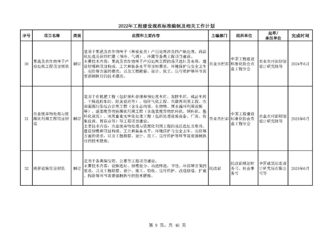 《2022年工程建设规范标准编制及相关工作计划》来了