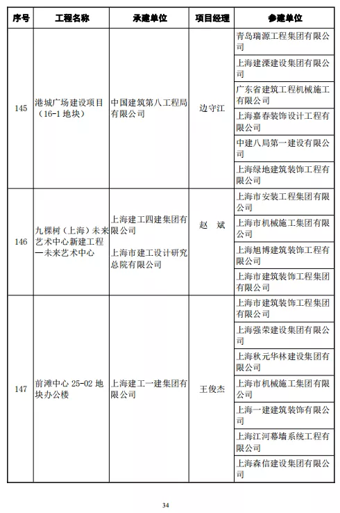 246项工程喜获鲁班奖！中建协正式颁发2020～2021年度中国建设工程鲁班奖