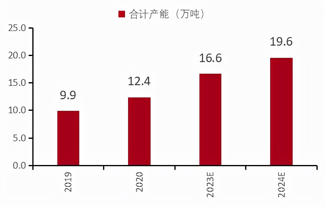 餐飲行業(yè)連鎖品牌篇：內(nèi)資比肩外資尚需時日，第三方央廚率先崛起