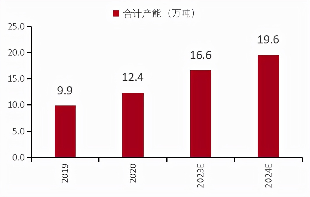 餐饮行业连锁品牌篇：内资比肩外资尚需时日，第三方央厨率先崛起