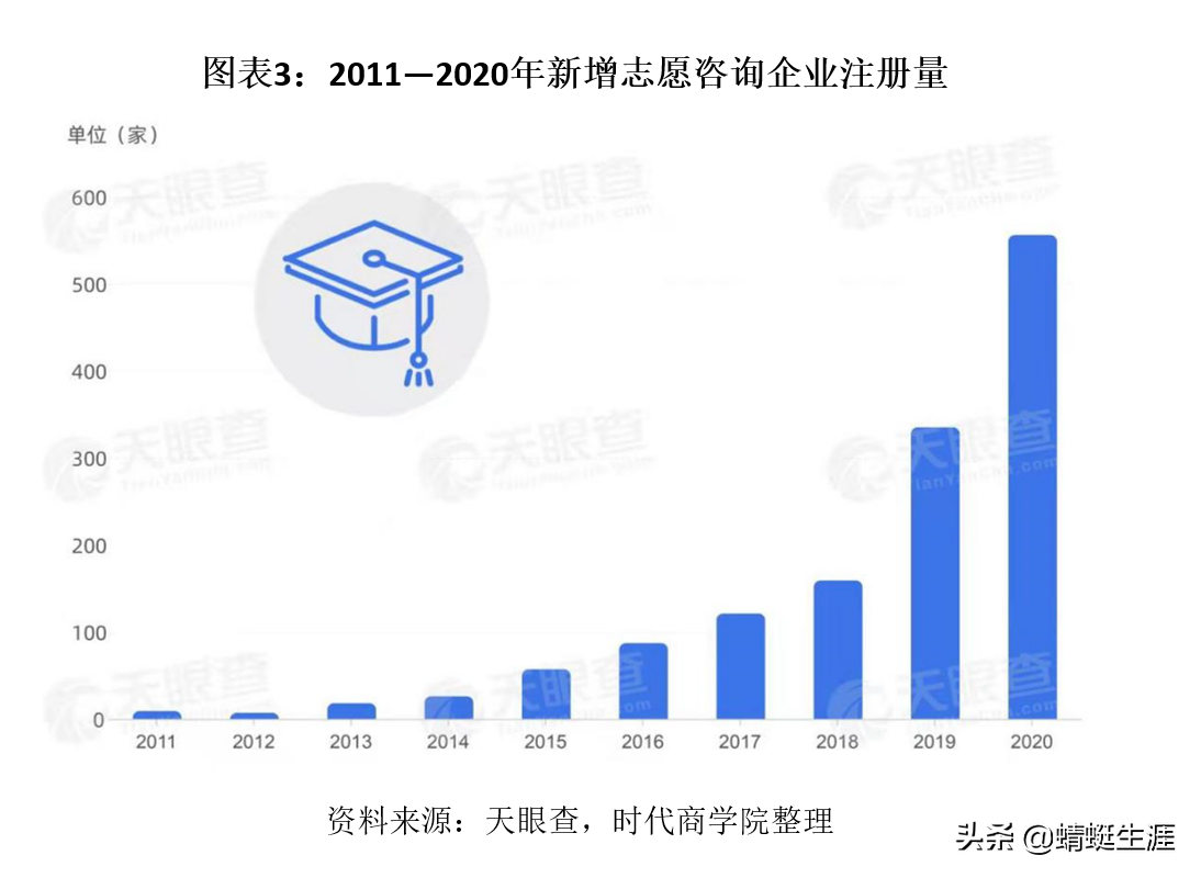 高考志愿填报加盟这么火，如何快速进军市场？