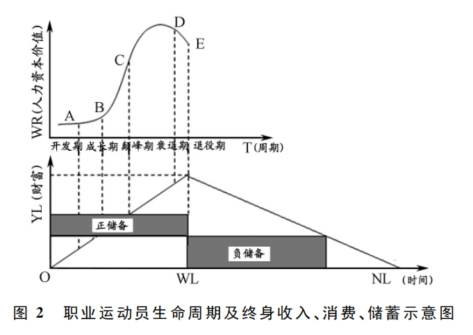 运动员的极端生存现状：有人靠代言年入过亿，有人成为投资人