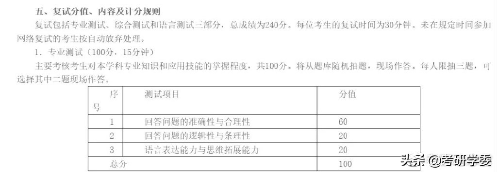 复试时间定了！《考研复试评分表》