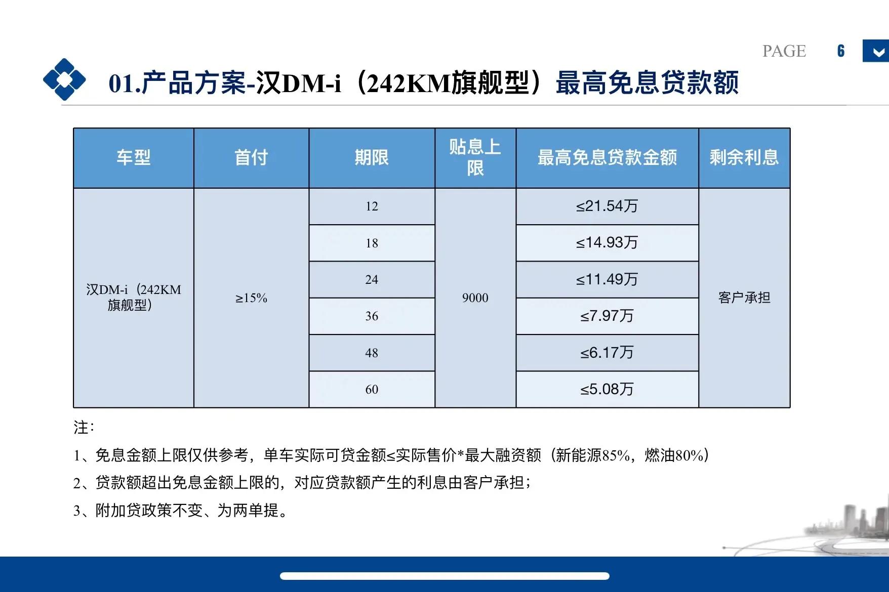 比亚迪汉全系贷款政策，汉dmi，dmp，汉EV创世版千山翠今天上市了