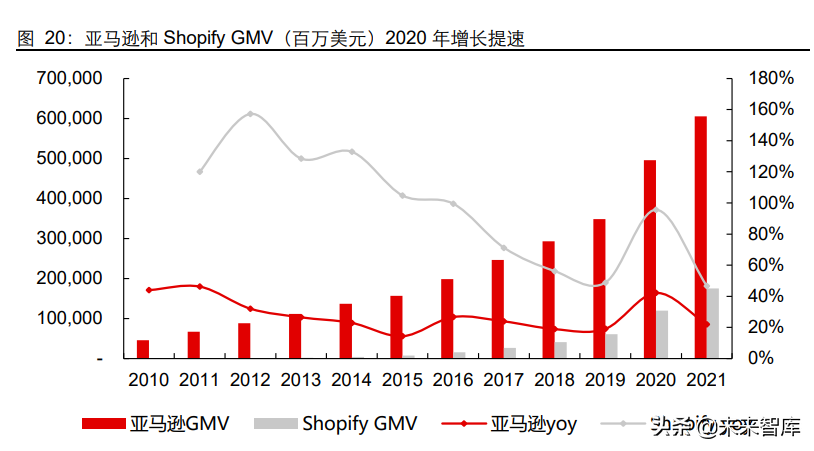 疫情过后英超市会怎么样(零售行业专题报告：复盘美国零售疫情前后的景气变化)