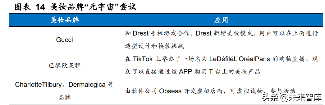 房地产行业新技术专题研究：元宇宙破圈，地产业态迎来进化与颠覆