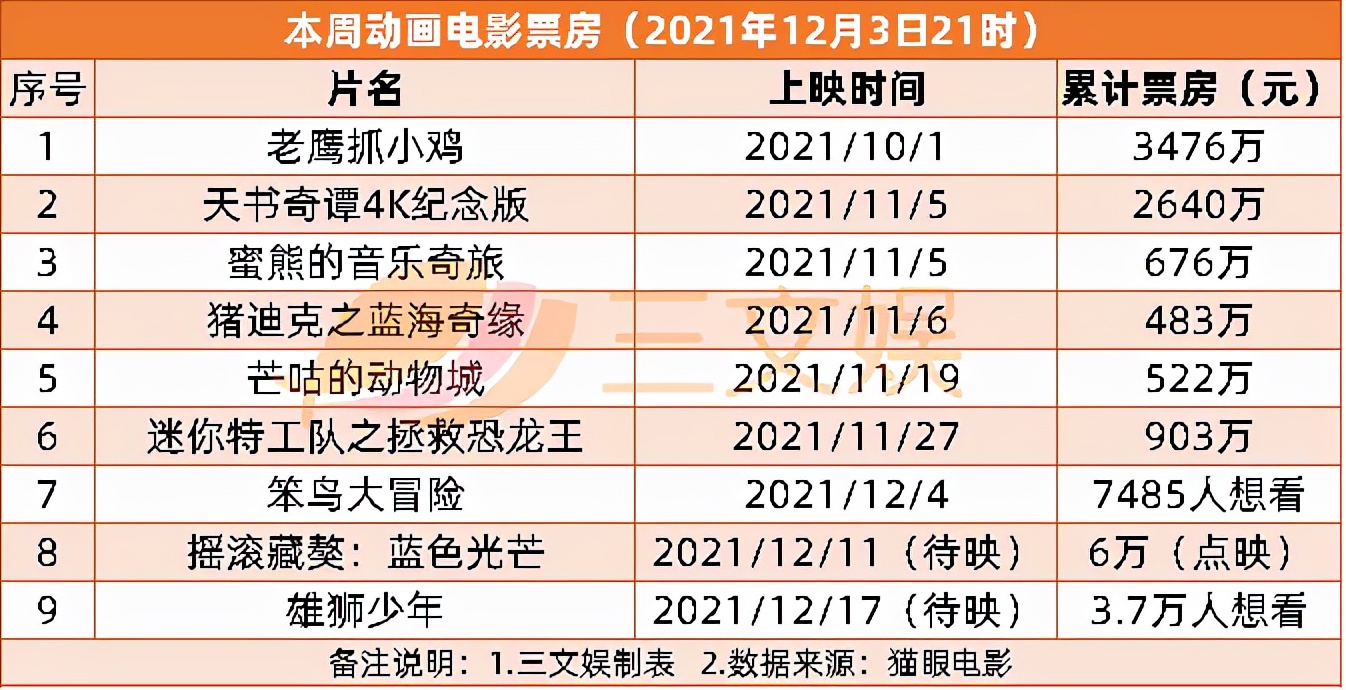 优酷诉快手侵权获赔，绊爱将停止运营 | 三文娱周刊第204期