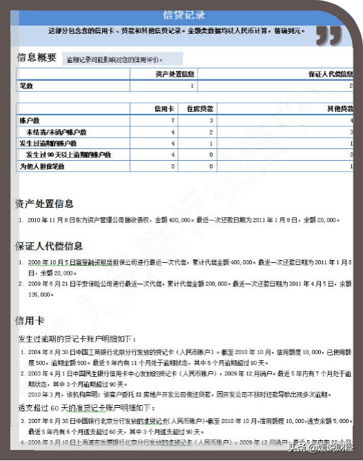 「征信全面解析」关于征信，你了解多少？