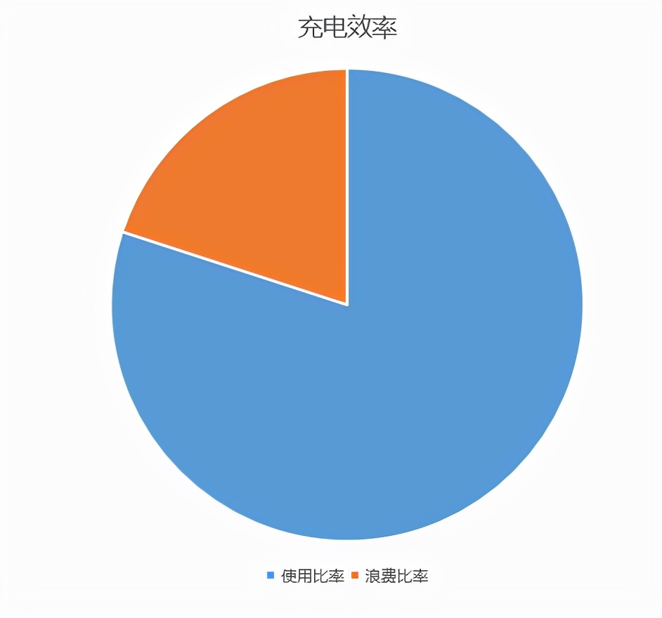 无线充电概念股再度上涨，我们距离无线充电还有多远