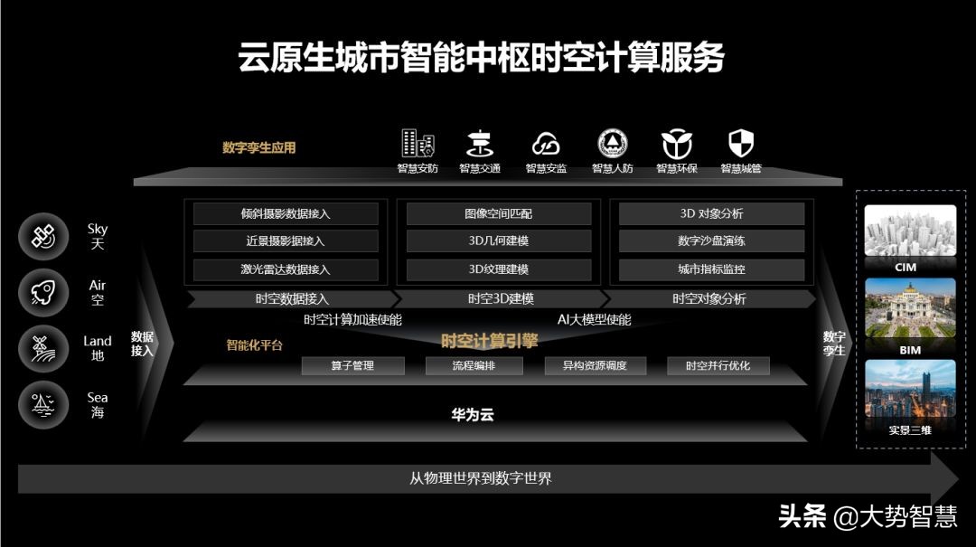 大势智慧与华为云打造全国首个云原生城市智能中枢时空计算服务