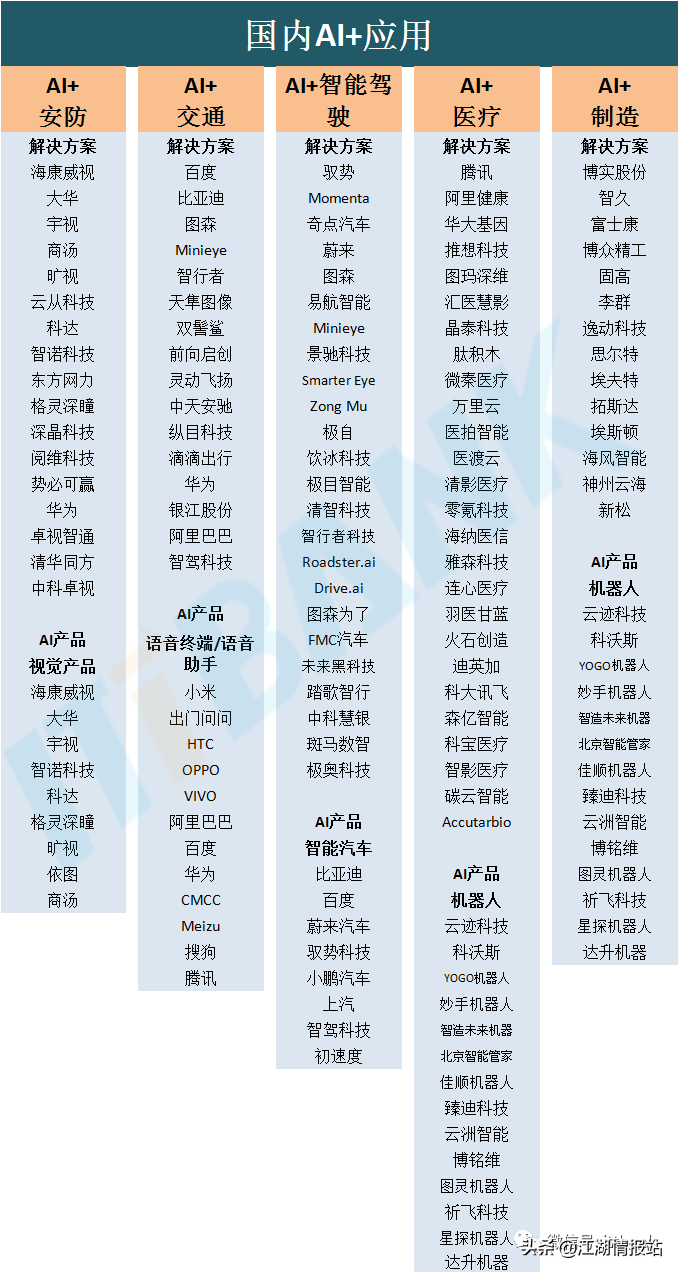 最新情报——AI产业链全景图