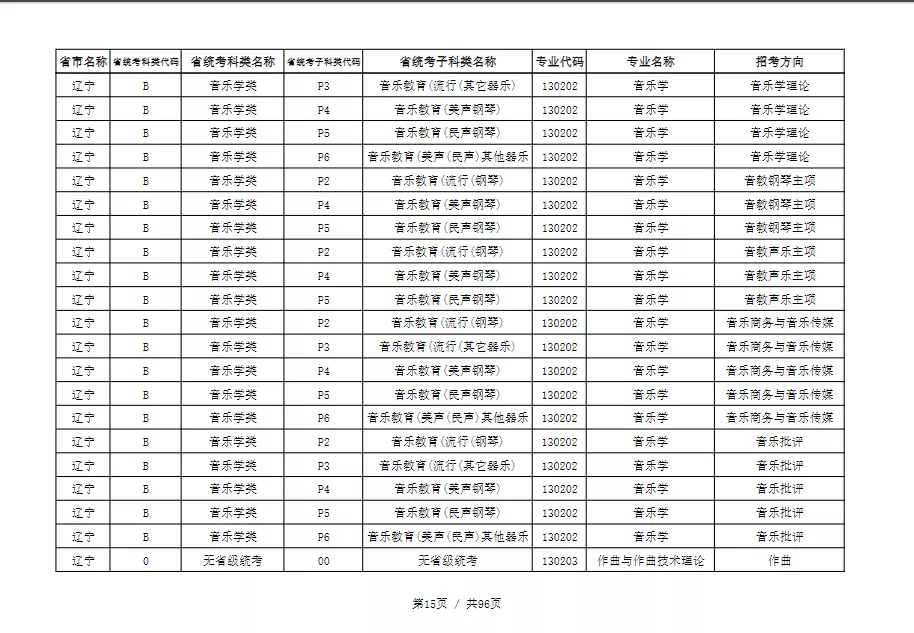 天津音乐学院2022本科招生简章！校考专业与各省统考子科类对照表