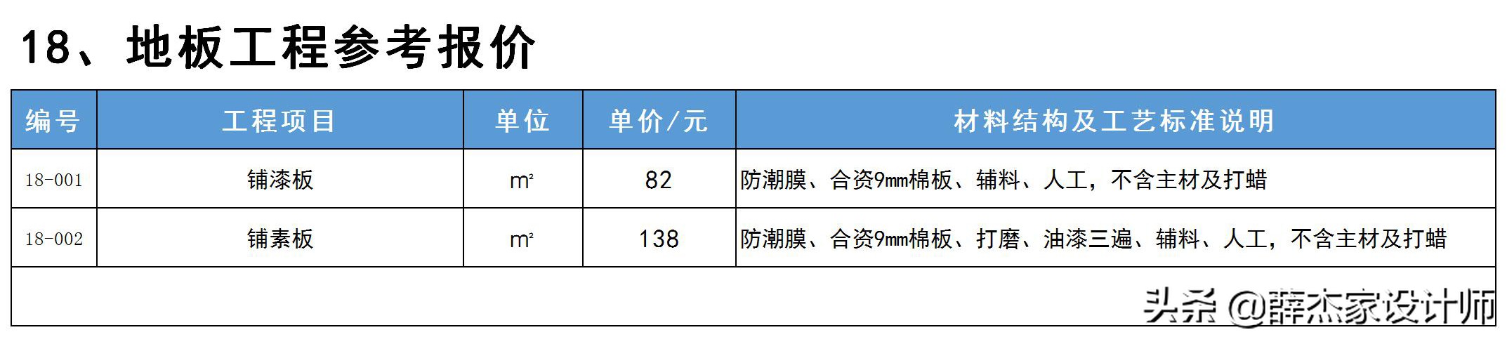 最新室内装修报价明细表「包含工艺与材料说明」