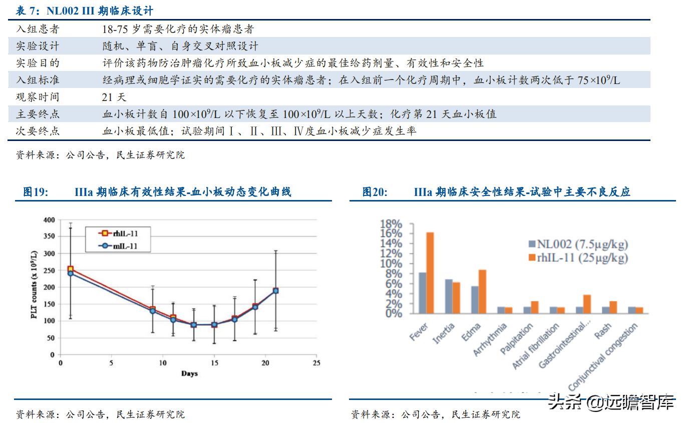 基因疗法热度持续攀升，新秀：诺思兰德，拳头产品剑指超百亿市场