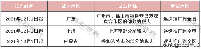 发票新政！税务局刚刚通知！全电发票来了，12月1日起正式执行