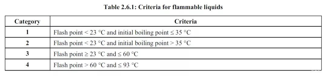 ghs是什么意思(危险化学品——易燃液体到底为何这样划分？)