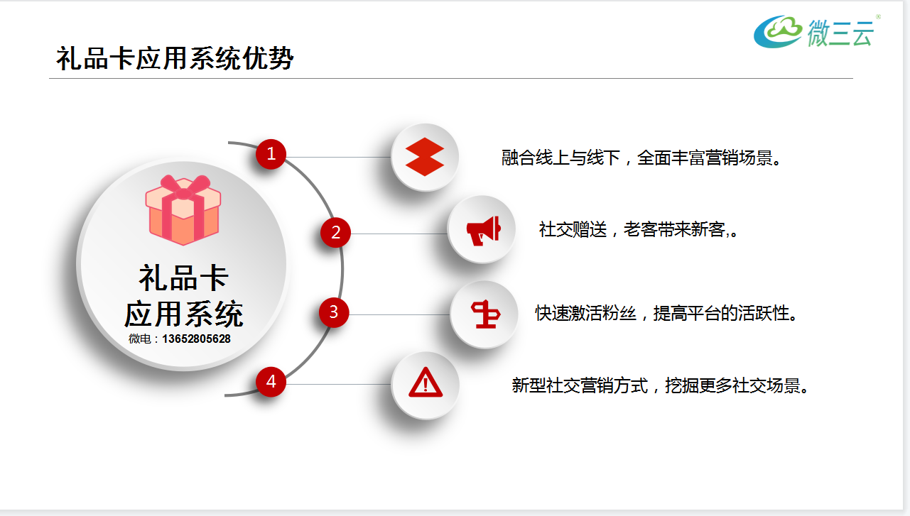 解析企业做礼品卡的秘密，消费者和加盟商背后的商业逻辑