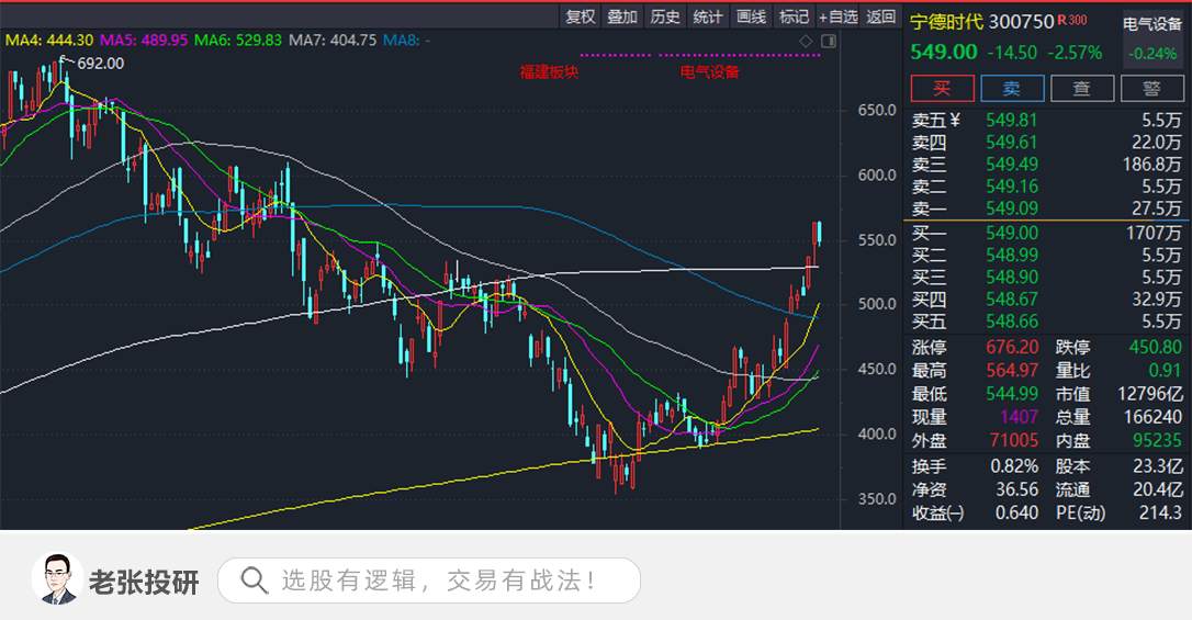 新能源销量有望大超预期，产业链机会在哪？