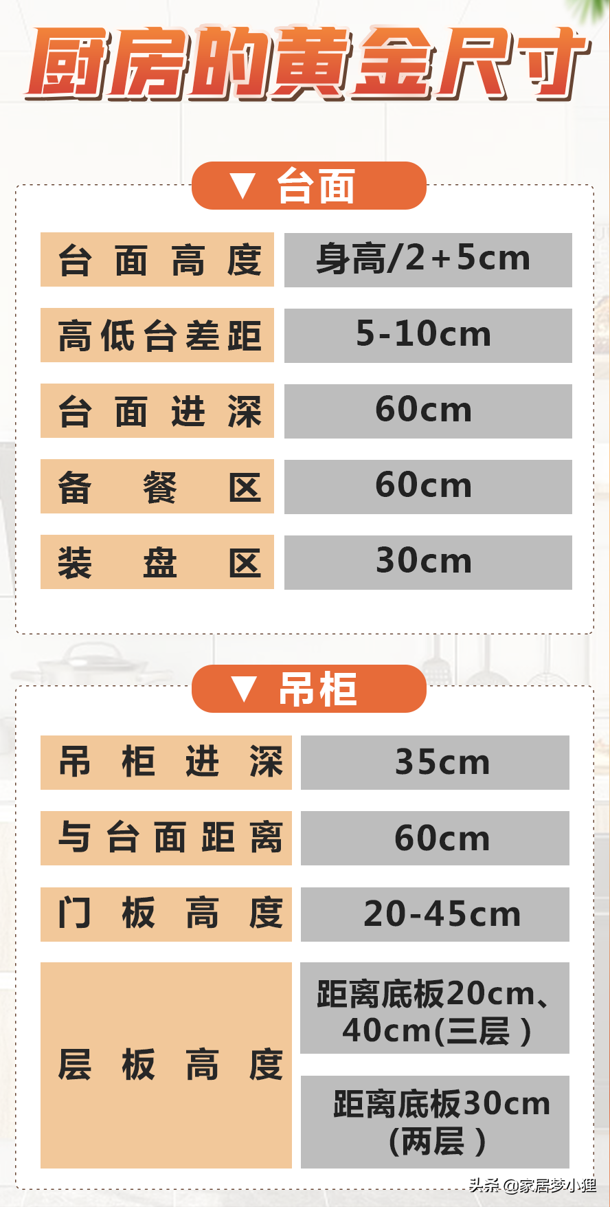 橱柜尺寸设计不合理，做个饭腰酸背痛，厨房的黄金尺寸建议收藏