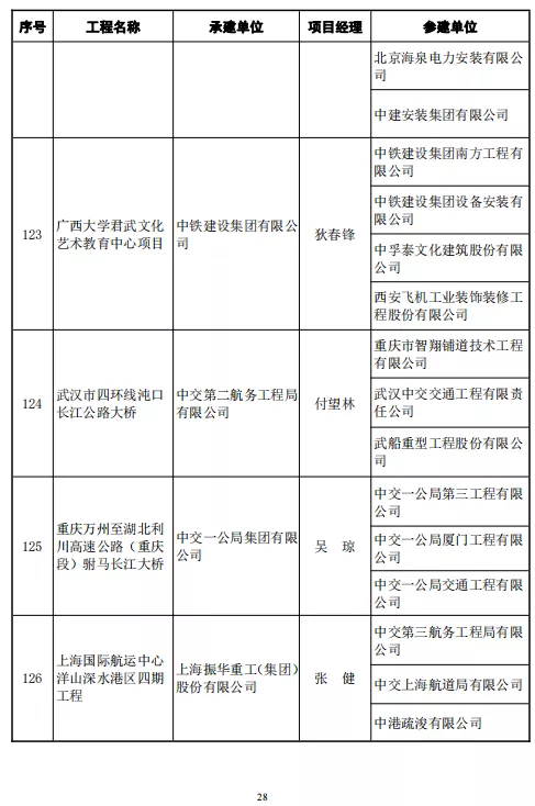 246项工程喜获鲁班奖！中建协正式颁发2020～2021年度中国建设工程鲁班奖