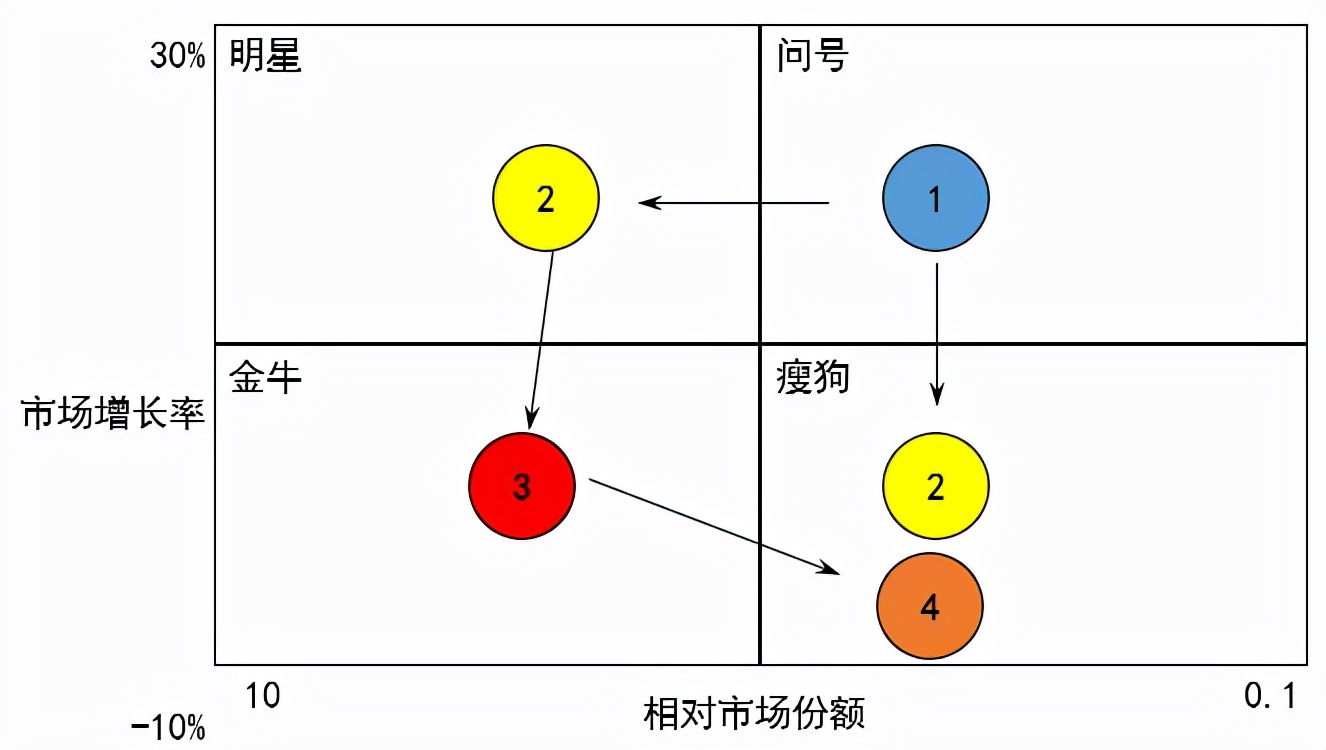 <a href='/map/juzhenfenxi/' style='color:#000;font-size:inherit;'>矩阵分析</a>法，做商业决策必备的经典分析思维