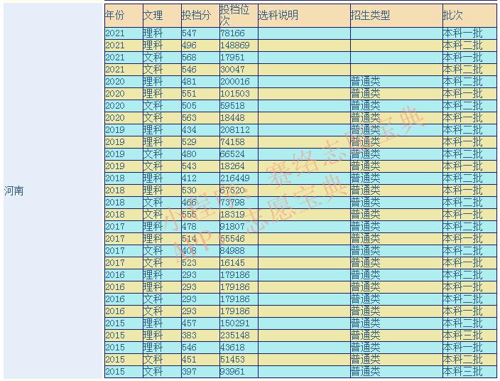 張雪峰評(píng)價(jià)華北水利水電大學(xué)讓人失望的嗎(圖1) 張雪峰評(píng)價(jià)華北水利水電大學(xué)讓人失望的嗎(圖1)