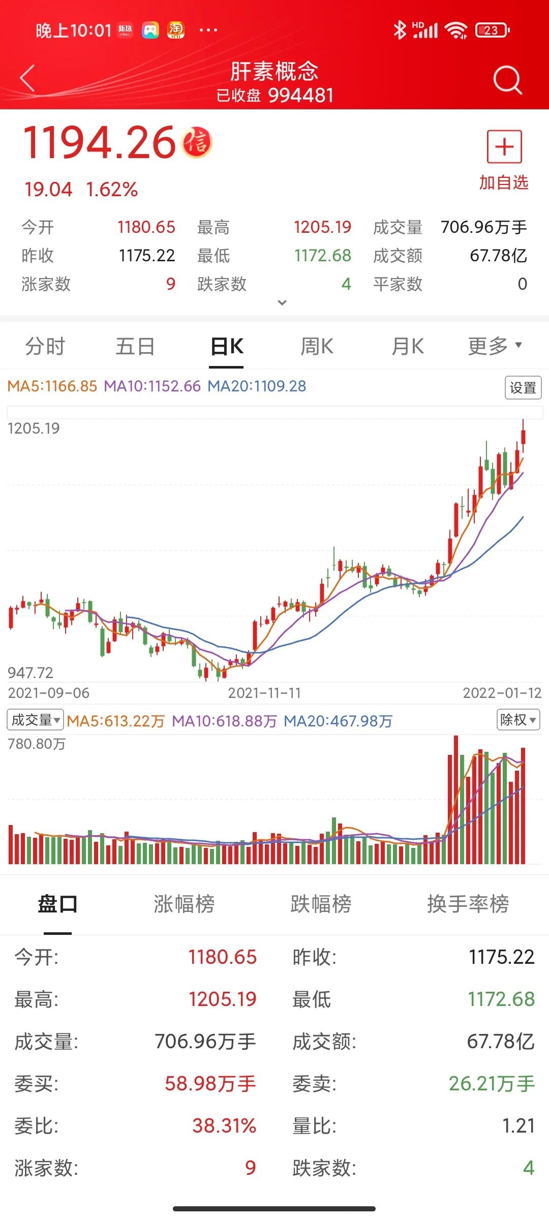 中药即将开始调整，医药内轮动继续
