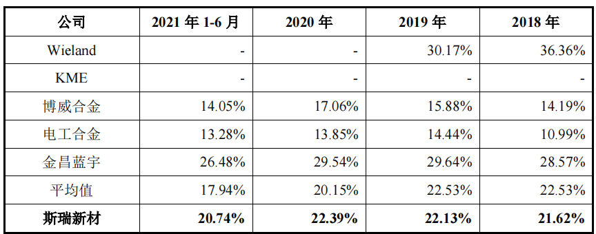 科创属性不足的斯瑞新材今日申购，客户供应商重叠