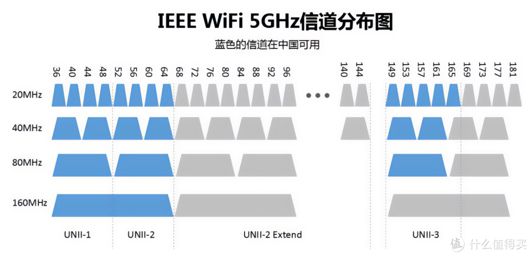 家里信号不好 如何增强信号（3个技巧让WiFi信号提升）