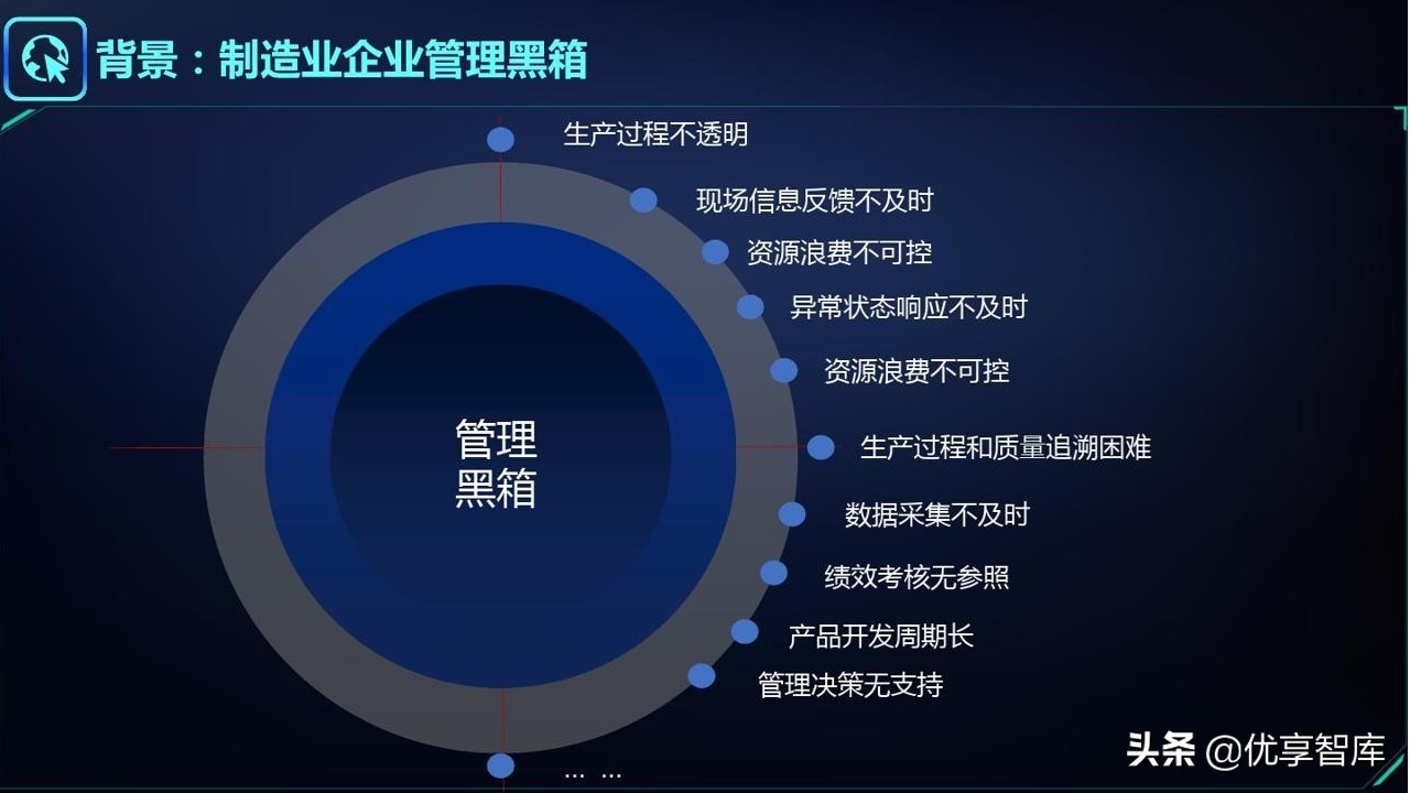 智能制造&工业大脑&数字孪生&工业互联网&数字驾驶舱解决方案
