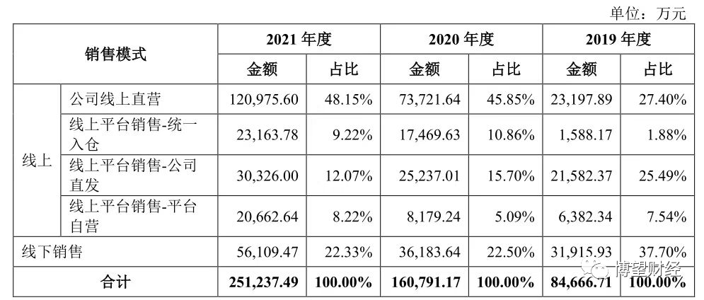 认养一头牛推进IPO，能否逃出网红生命周期的魔咒