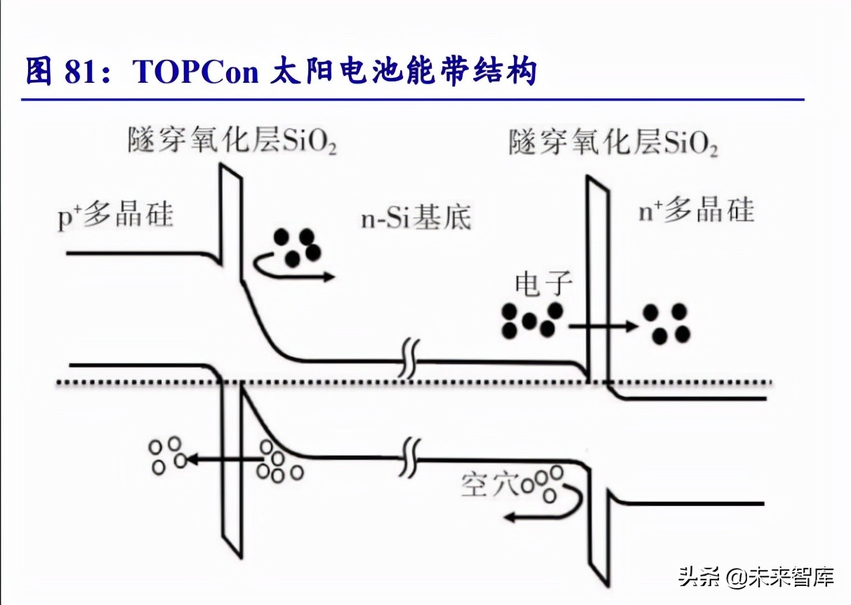 新能源行业深度研究：“双碳”大周期开启，新能源独领风骚