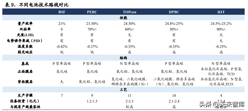 光伏行業(yè)深度報告：景氣向上，把握光伏需求及新技術(shù)兩大主線