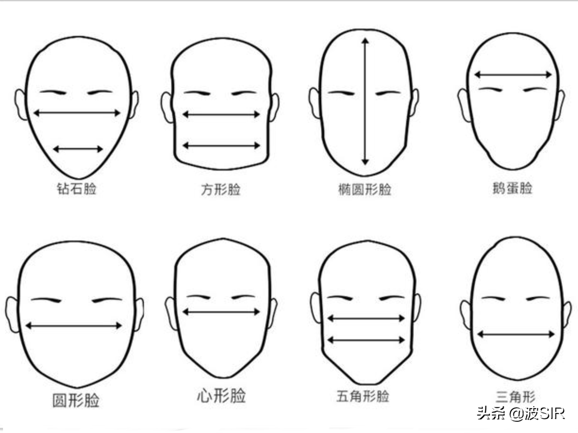 如何判断自己的脸型，扬长避短提高颜值？